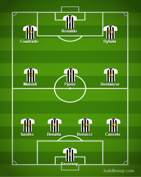 prediksi-line-up-juventus