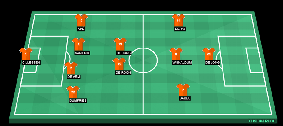 LineUp Belanda