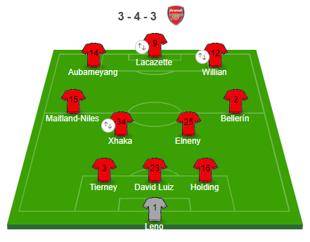 Lineup Arsenal