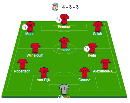 LineUp Liverpool