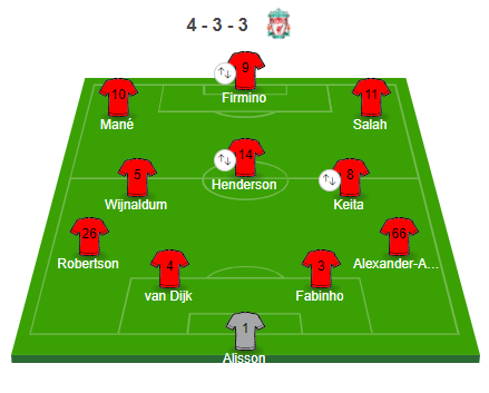 Lineup Liverpool