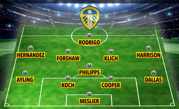 Leeds LineUp
