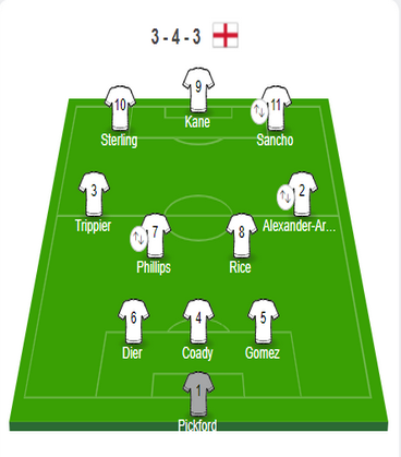 inggris lineup