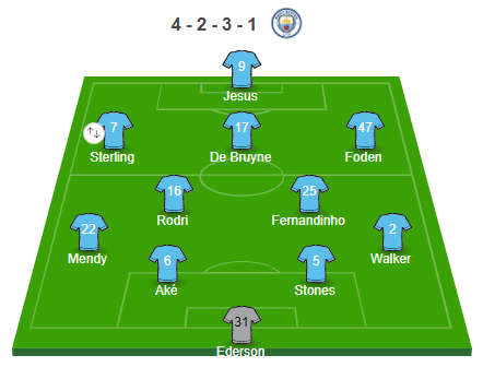 Lineup Man City